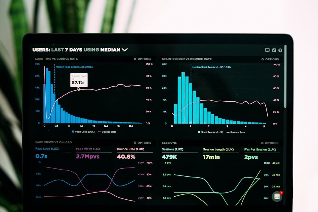 Data dashboard met grafieken, audioreclame-cijfers